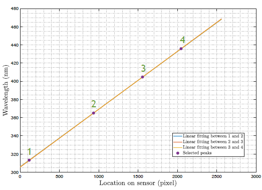  Figure 15