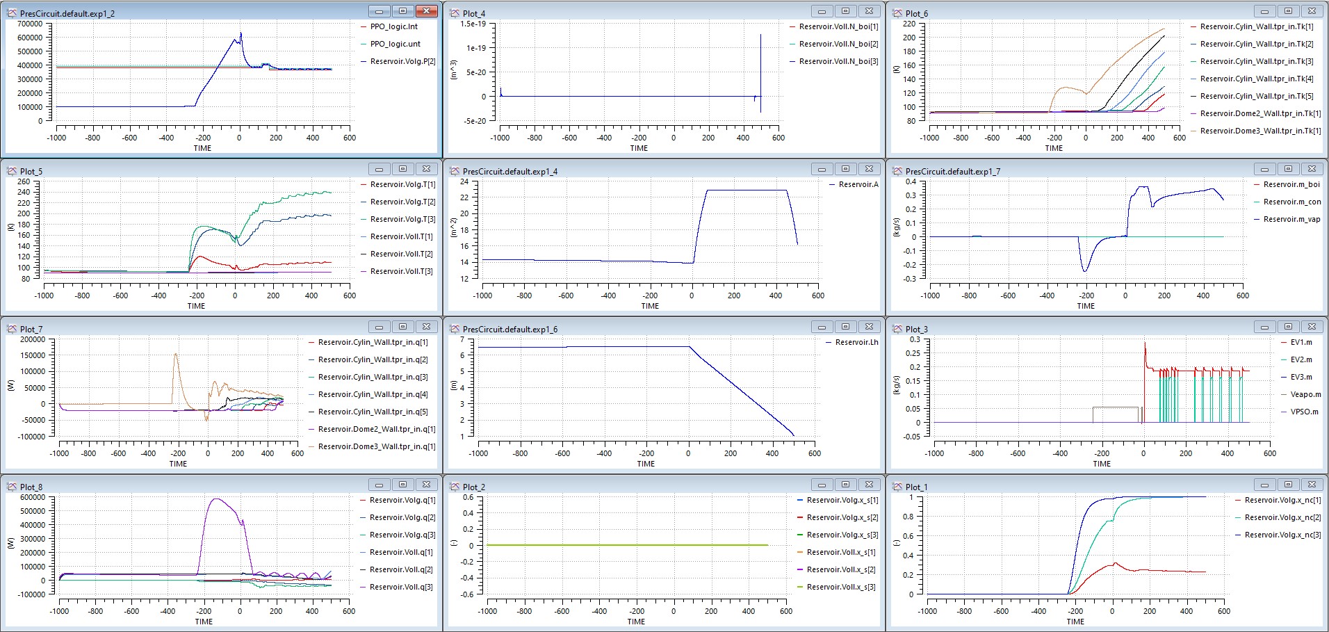 ESPSS/EcosimPro model's results visualization